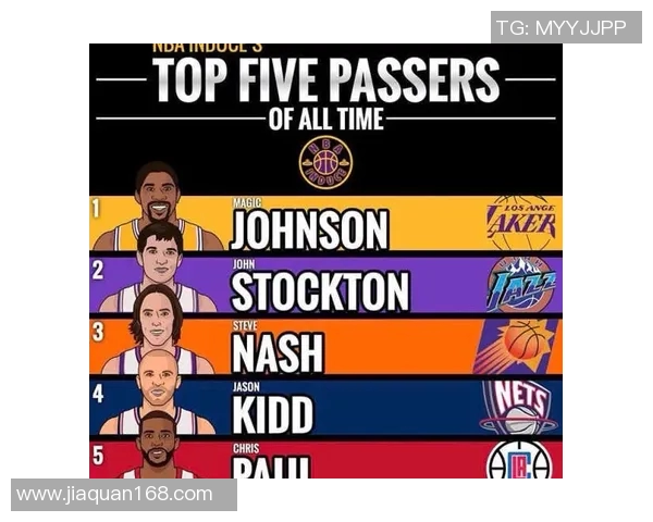 詹姆斯的助攻数位居历史第二位，仅次于斯托克顿，可惜很难超越了